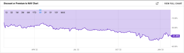 Grayscale Bitcoin Trust