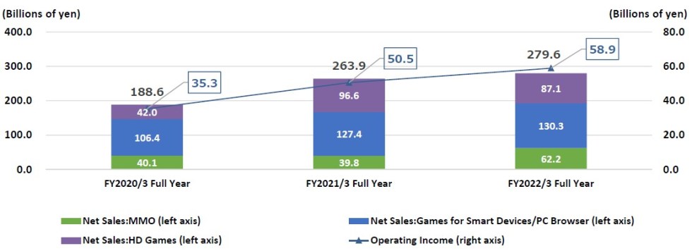 Square Enix NFT NFTs