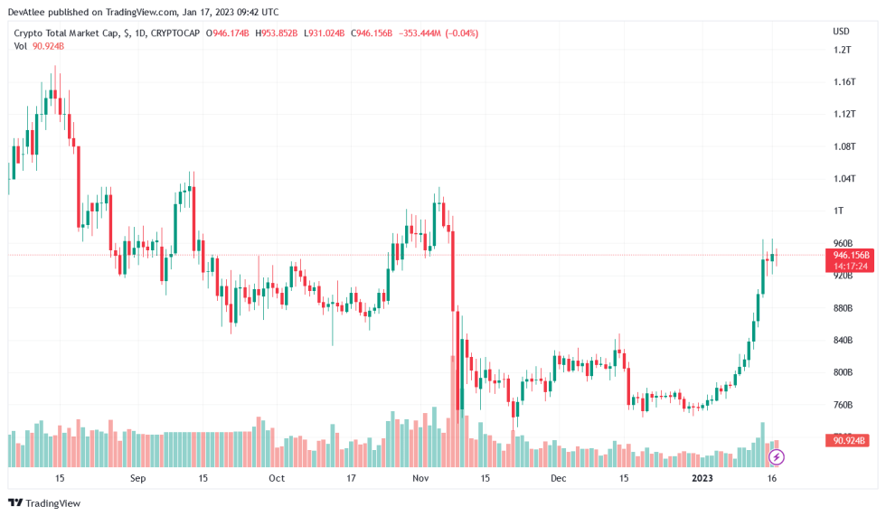 Tokyo Brokerage Firm Monex Group Seeks To Buy FTX Crypto Exchange Japan 