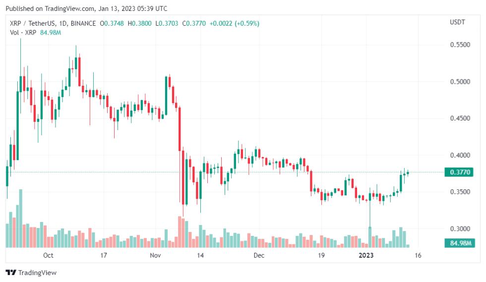 Flare Airdrop Receivers Should Sell Quickly, Ripple CTO