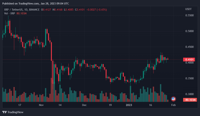 WhaleAlert Discovers Large XRP Moves, What Does It mean?