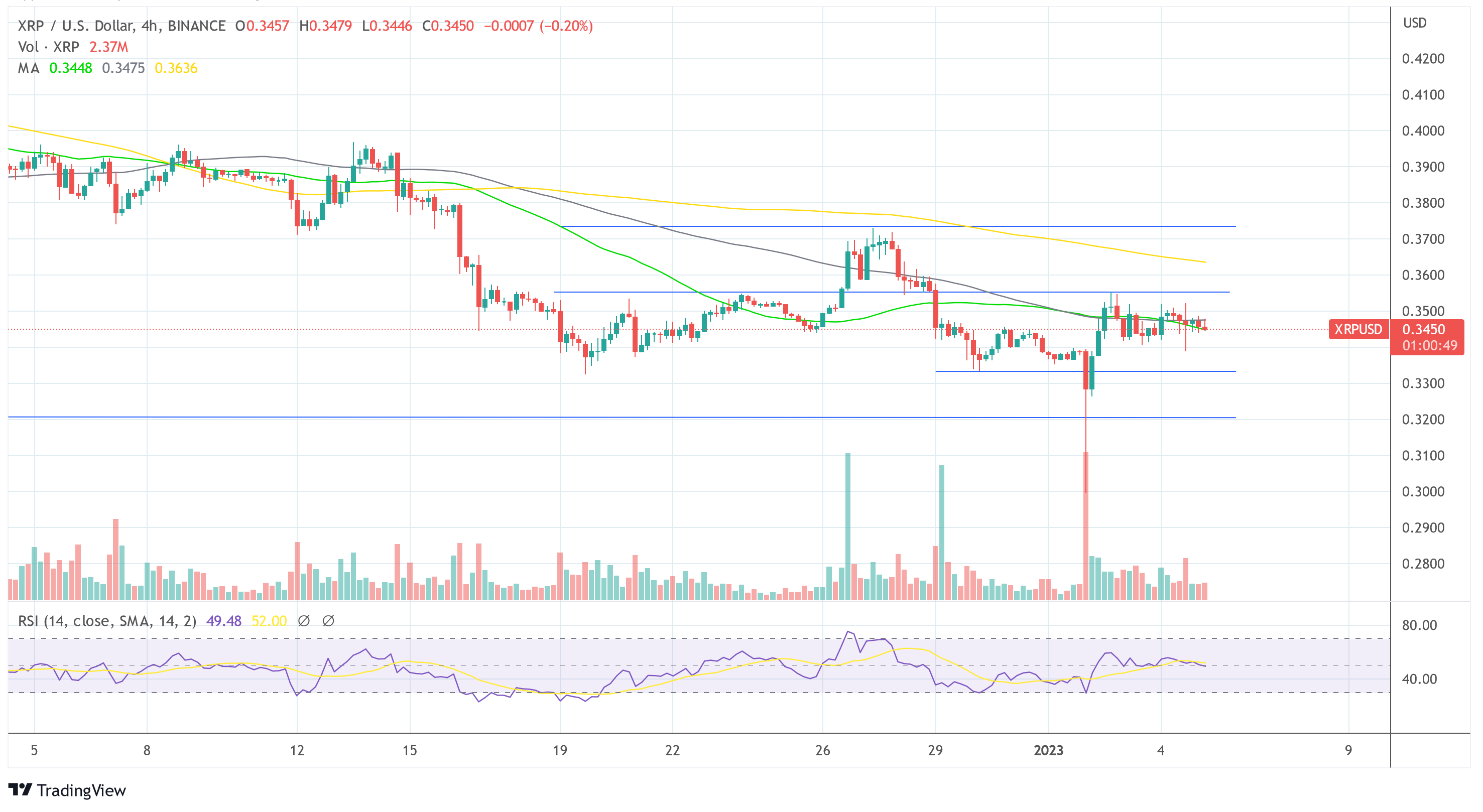 Ripple XRP USD 2023-01-05