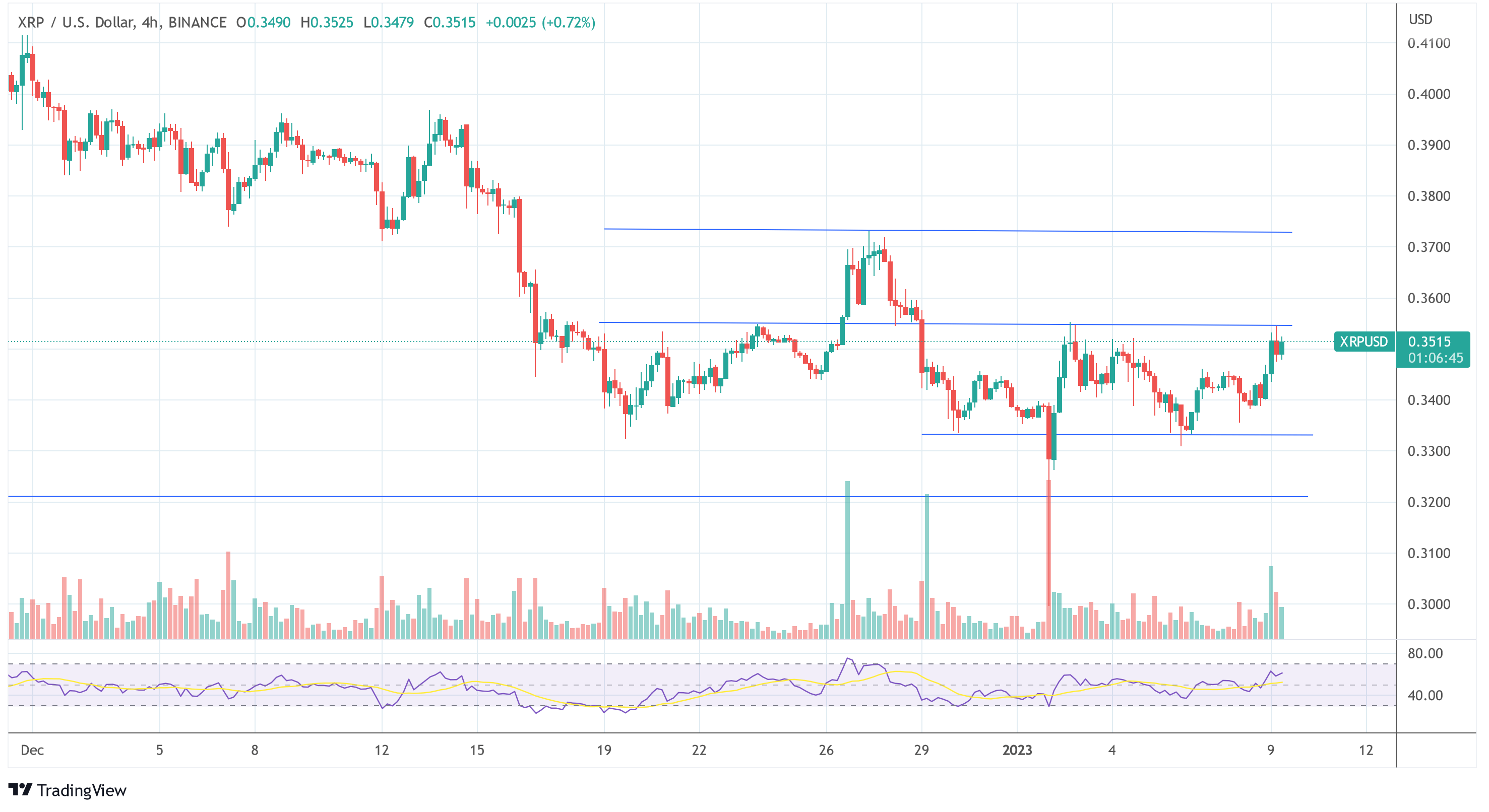 Ripple XRP USD 