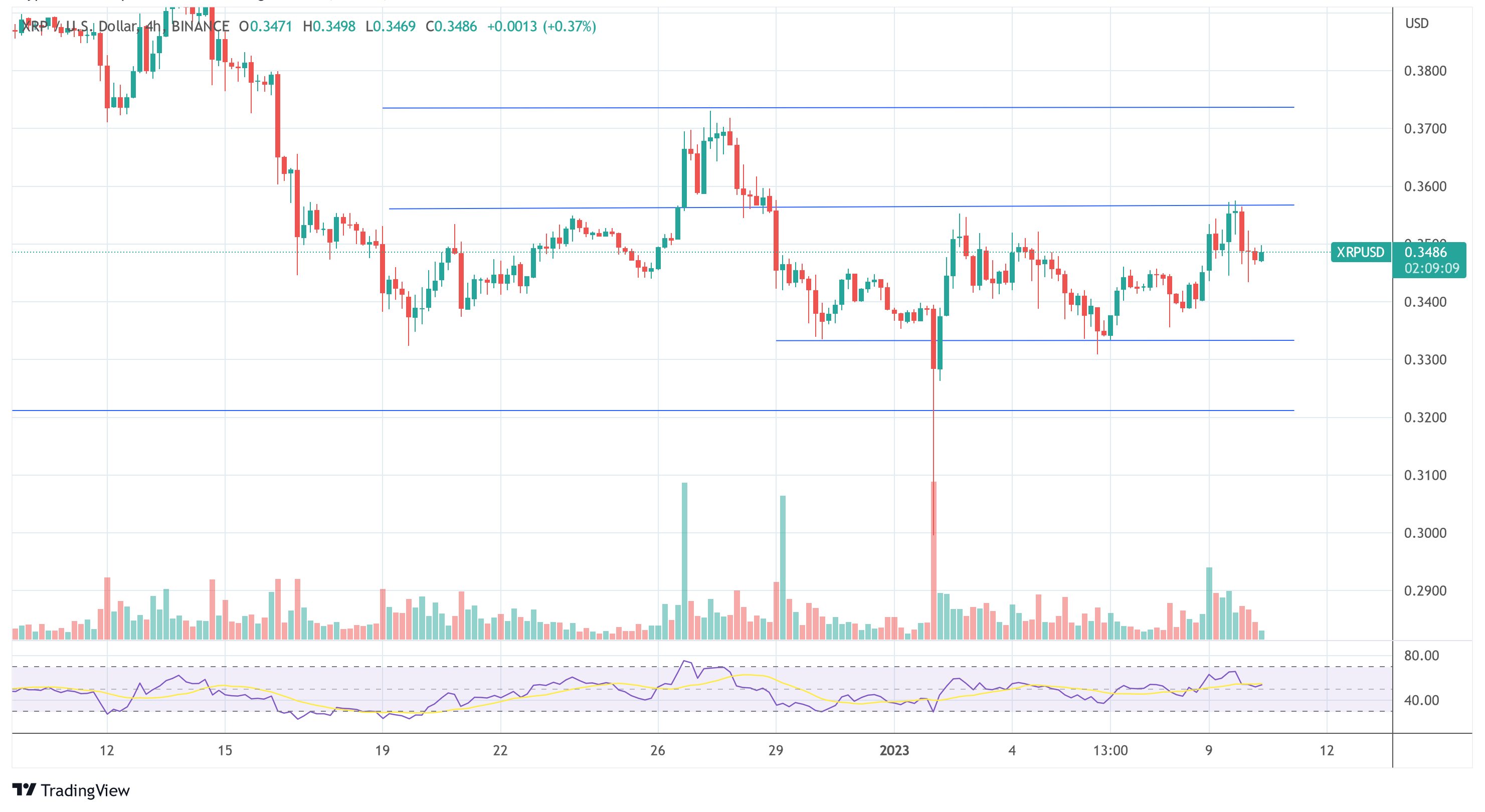 Ripple XRP USD