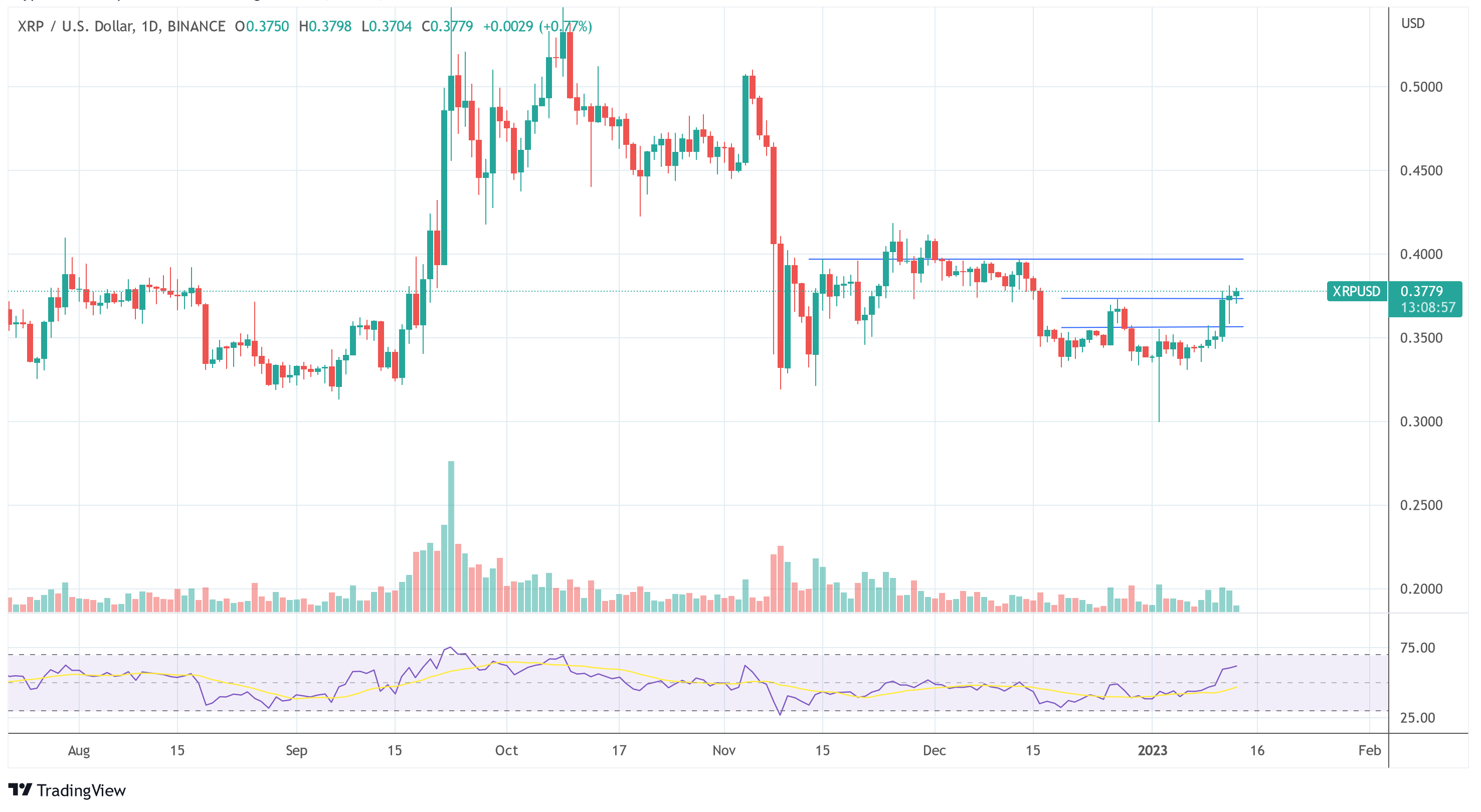 Ripple XRP price