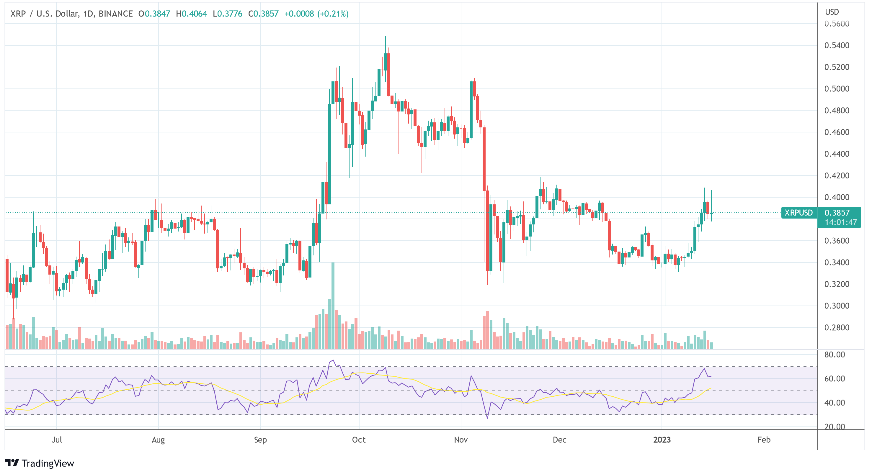 Ripple XRP USD