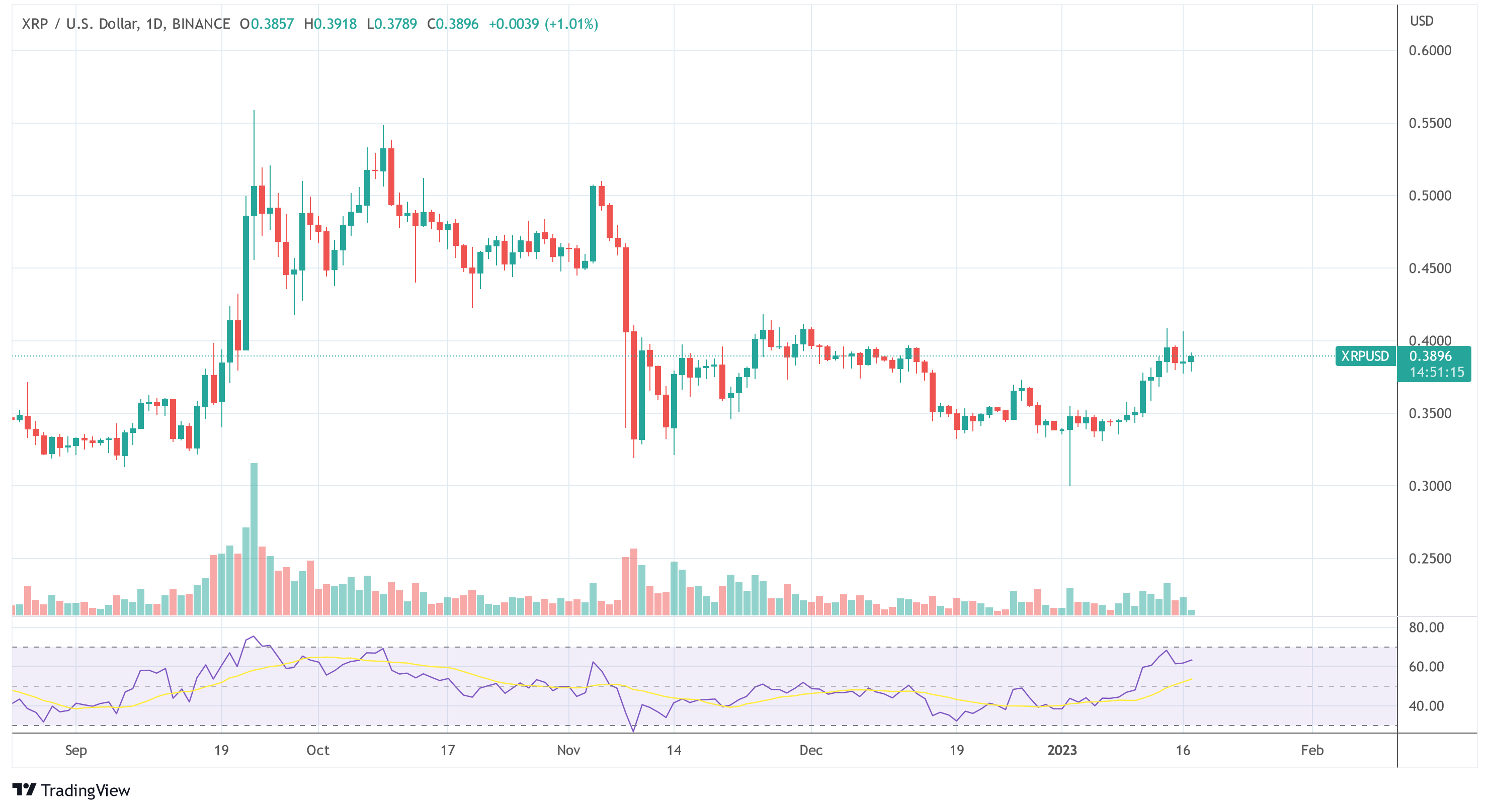 XRP USD 