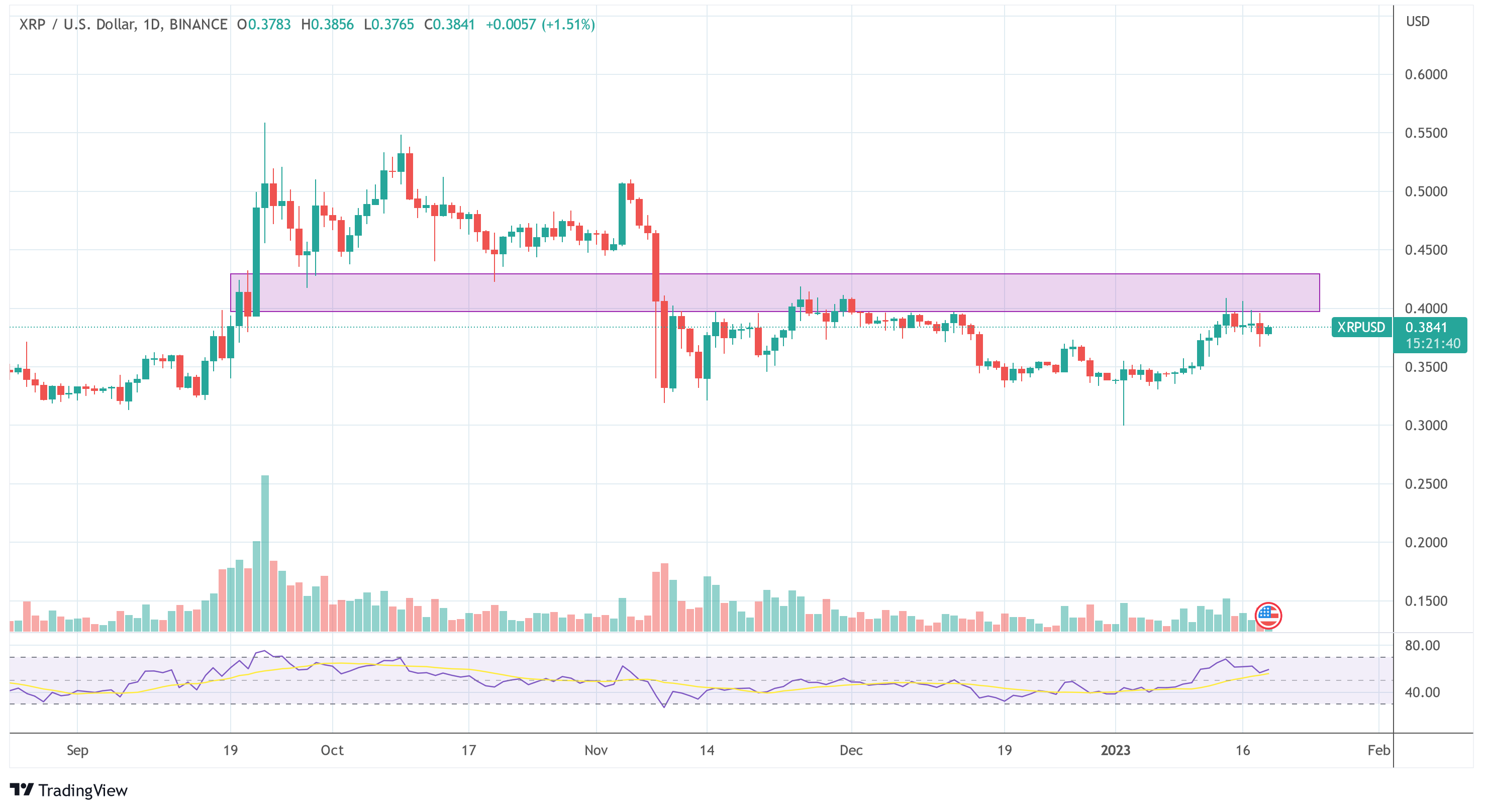 Ripple XRP USD