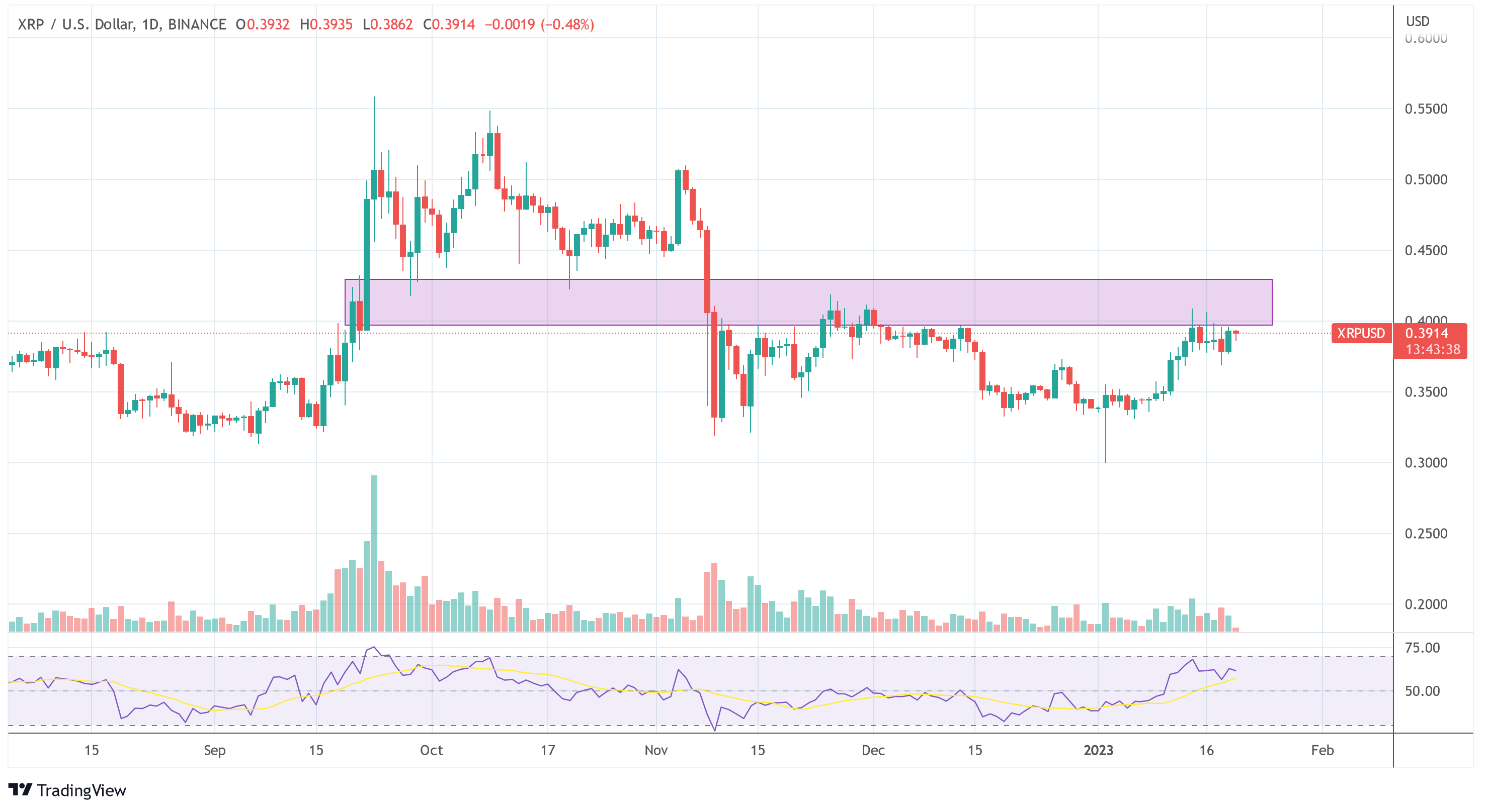 Ripple XRP USD