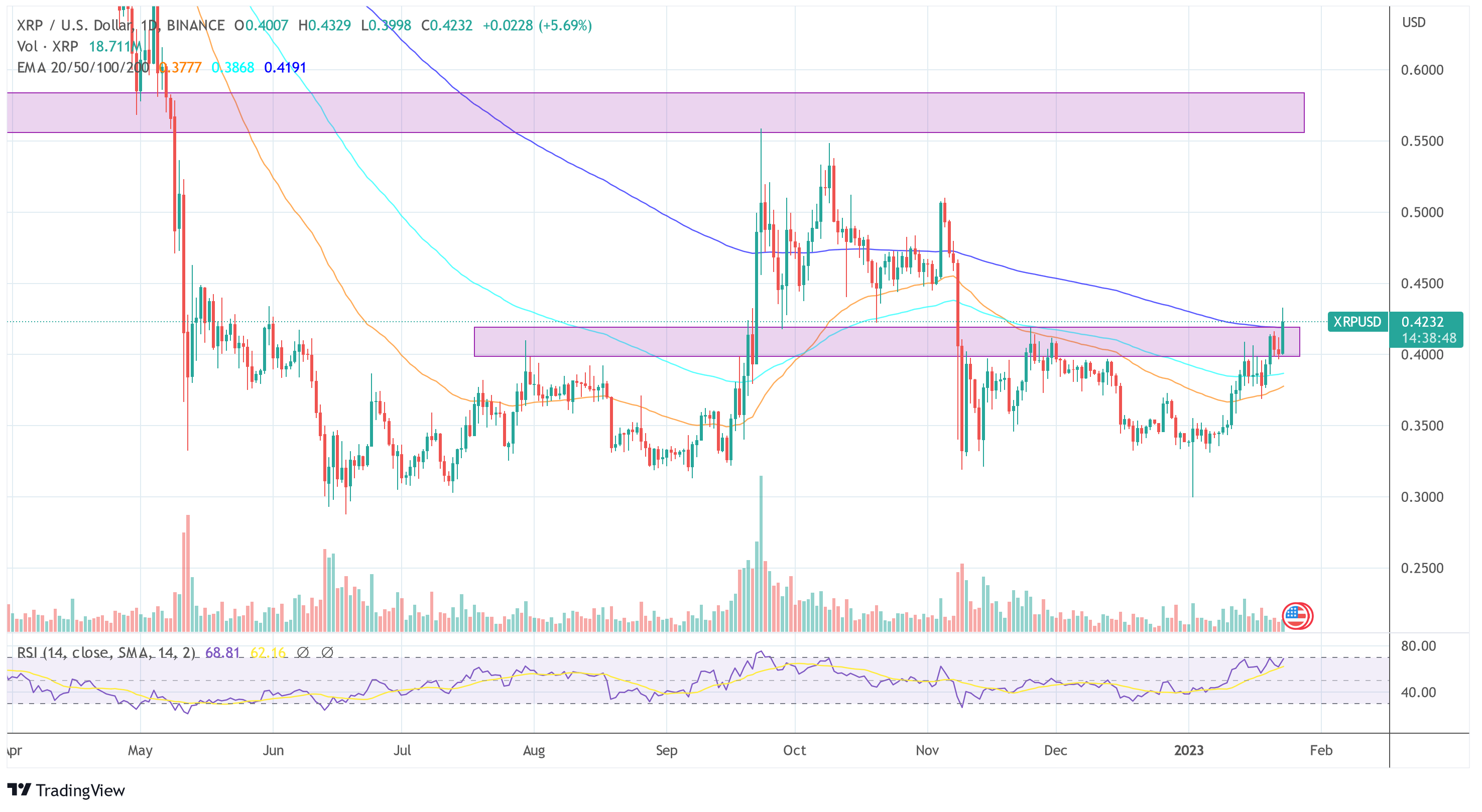 Ripple XRP USD 