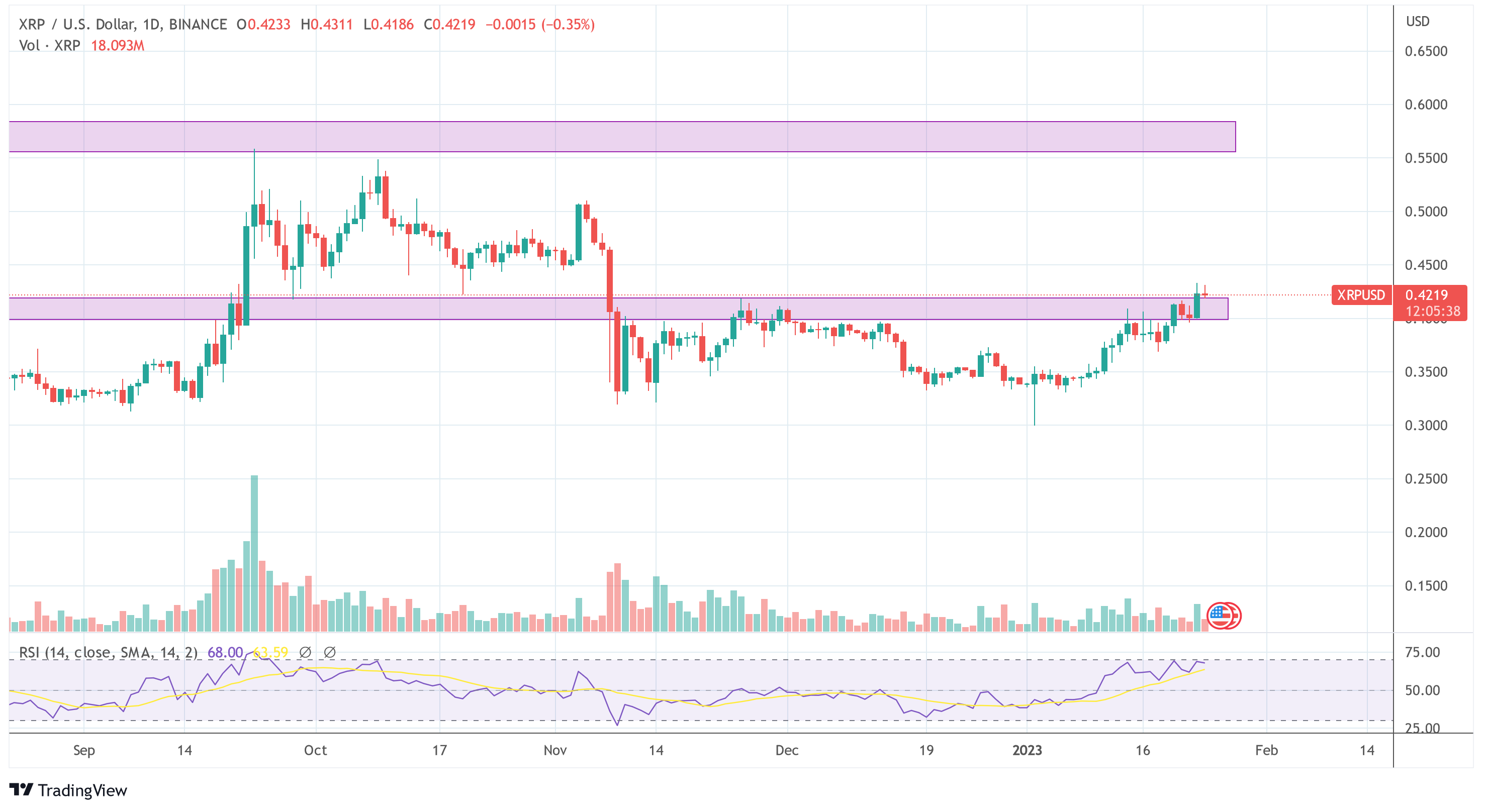 Ripple XRP USD