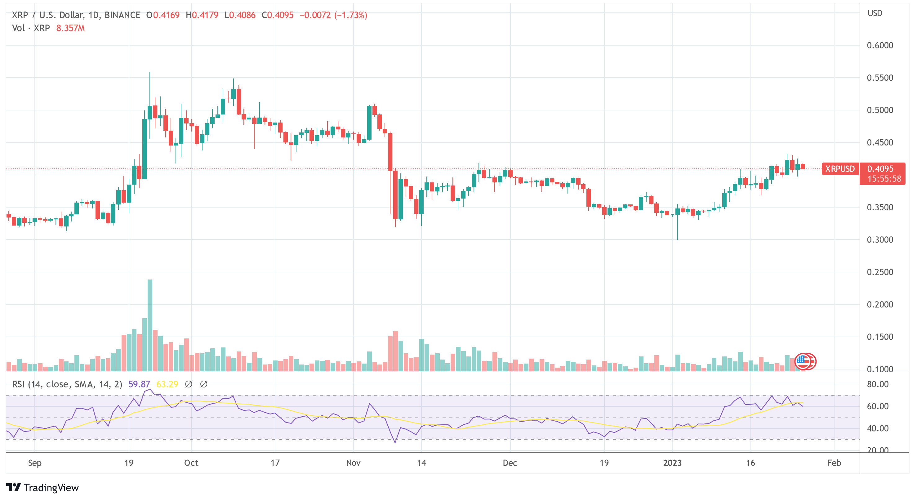 Ripple XRP price