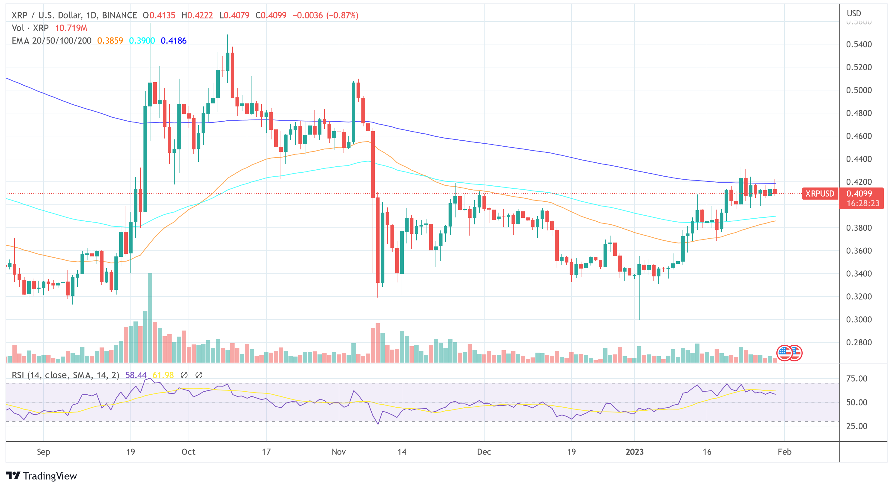 Ripple XRP USD price