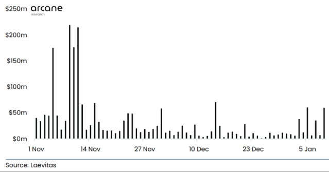 Altcoin Short Squeeze