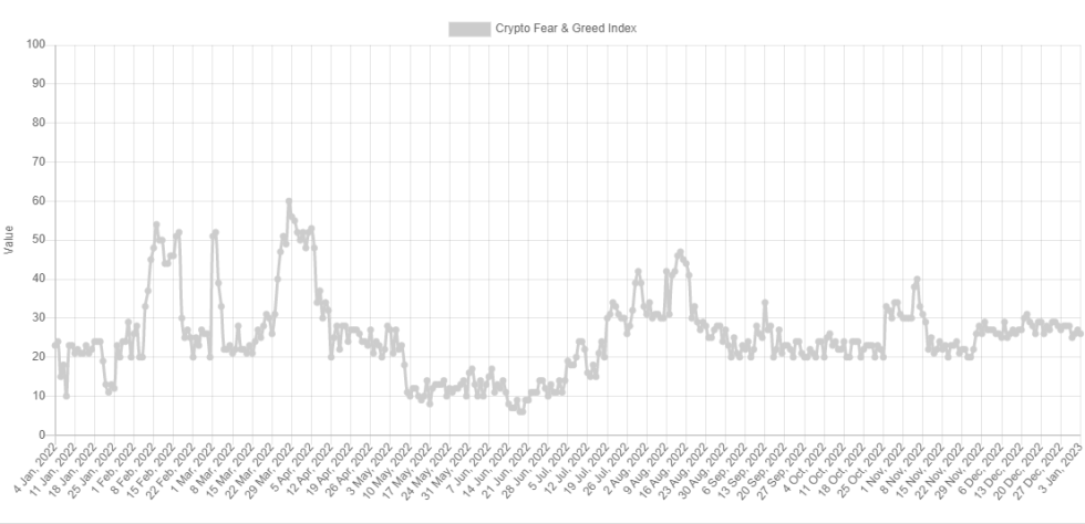 Crypto Fear And Greed Index