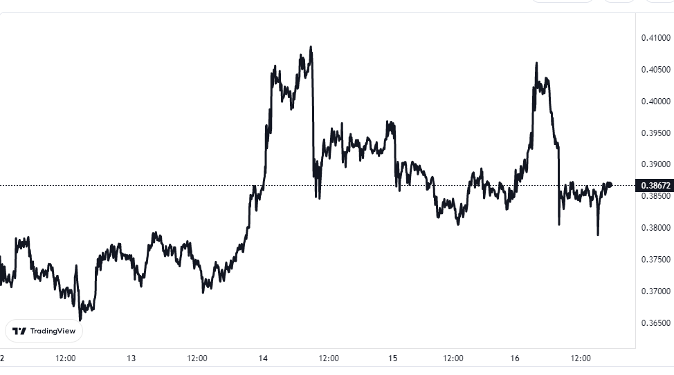 XRP Price Chart