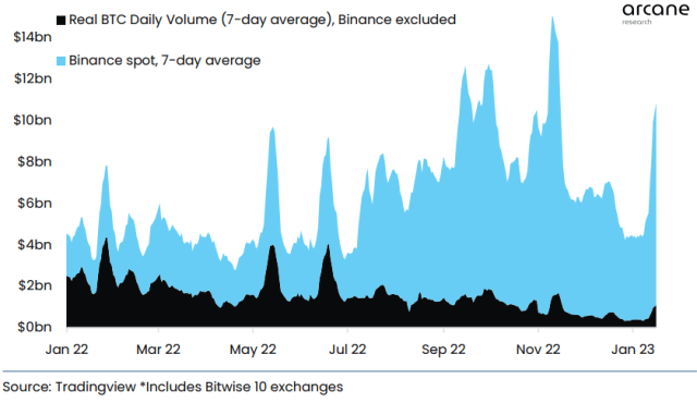 Bitcoin Trading Volume