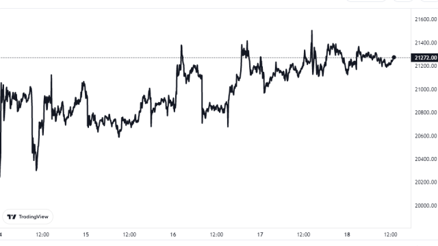 Bitcoin Price Chart