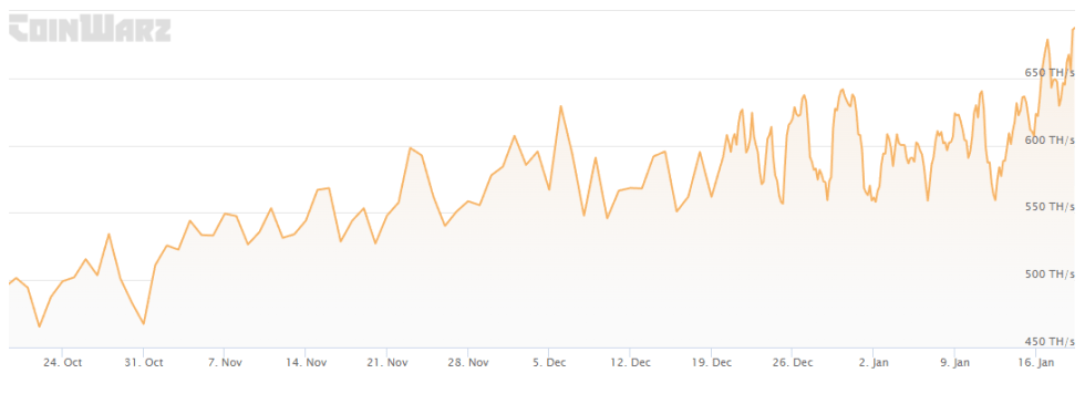 Litecoin Mining Hashrate