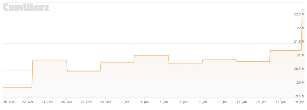 Bitcoin Mining Difficulty 