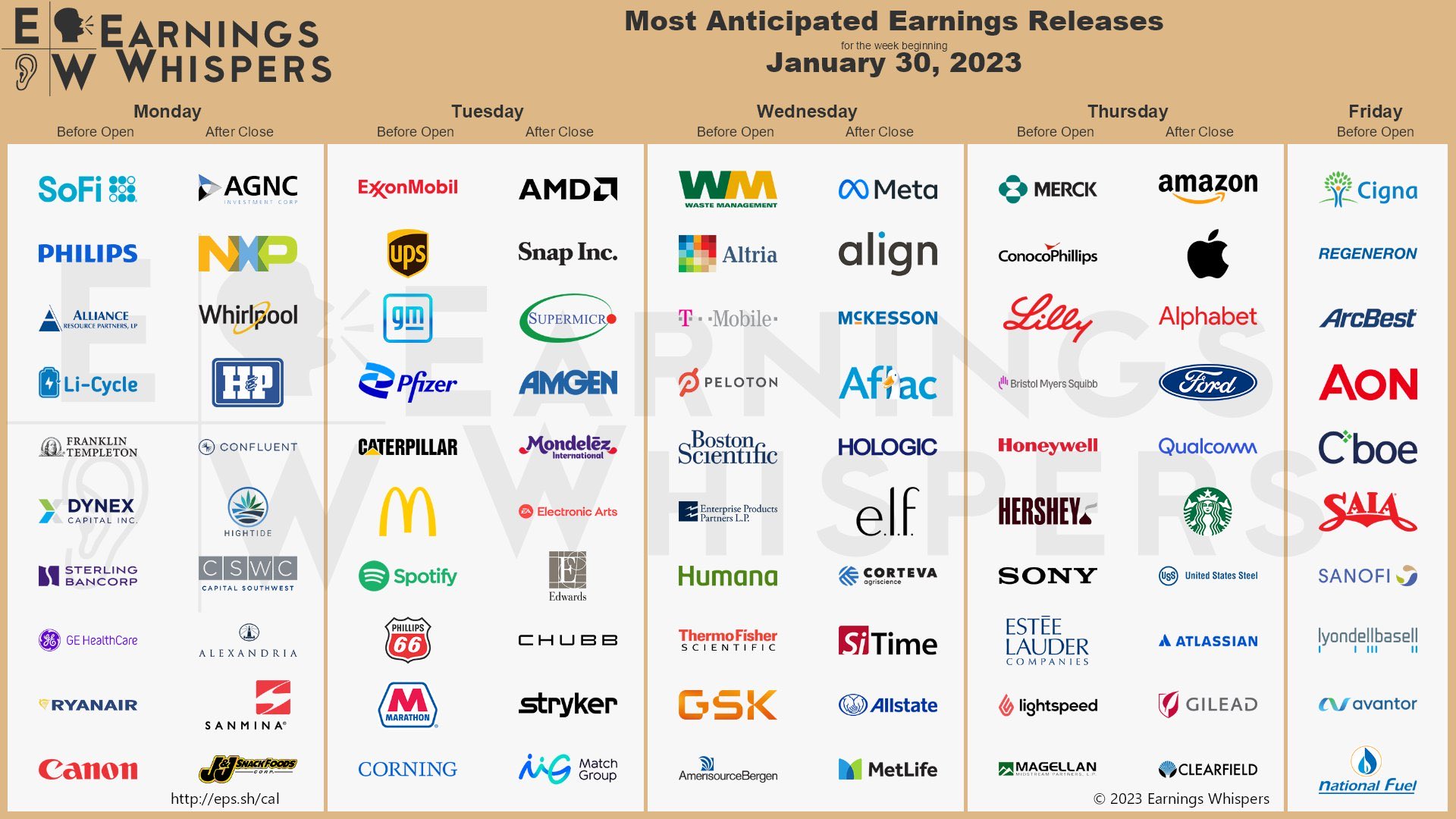 earnings impact on Bitcoin