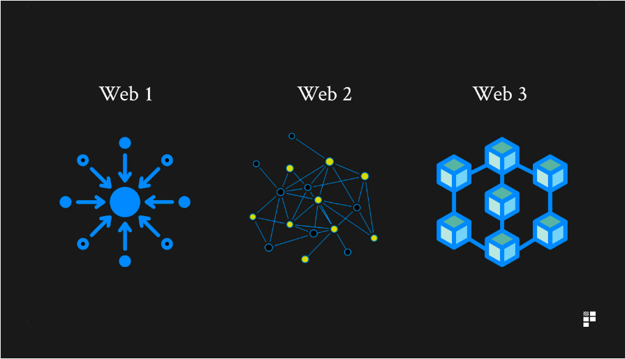 Web 3.0