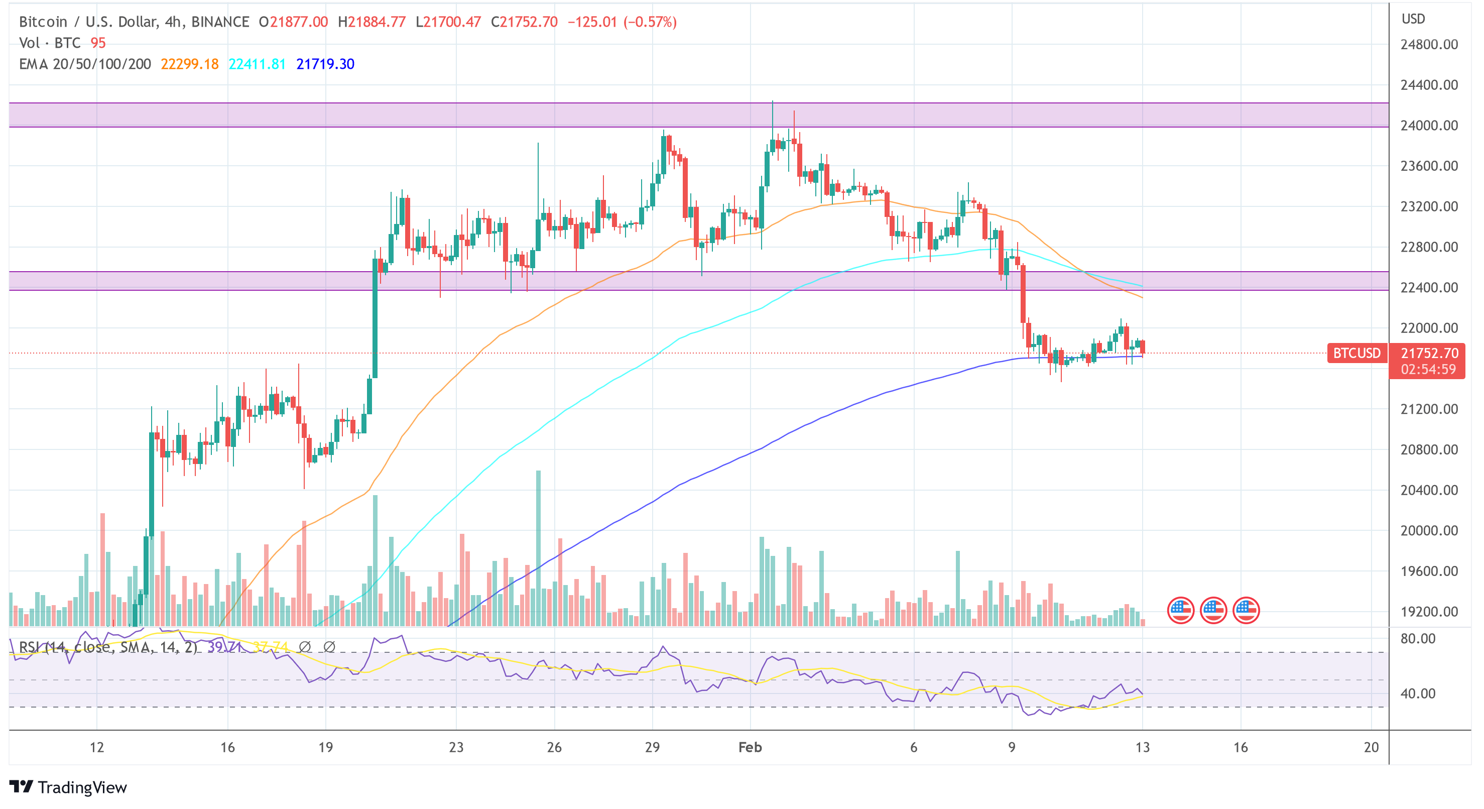 Bitcoin price BTC USD