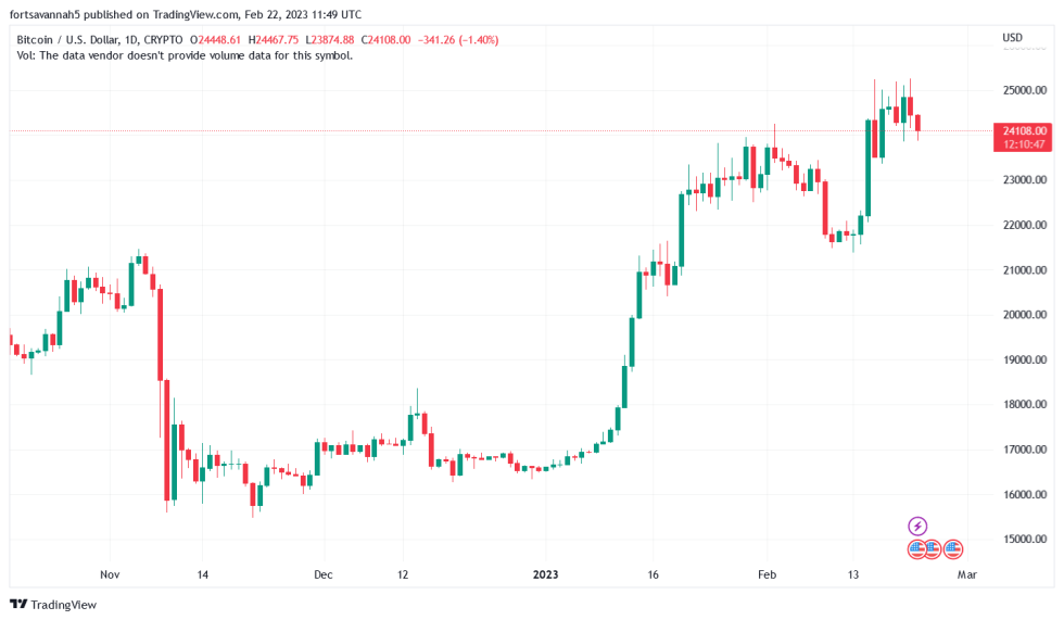 This Crypto Exchange CEO Criticizes Regulators Over Their Regulatory Measures