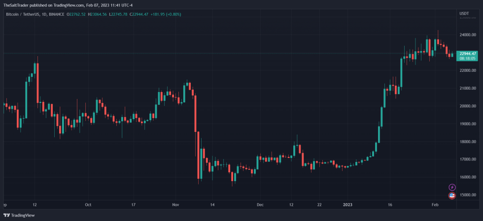 Bitcoin BTC BTC BTCUSDT