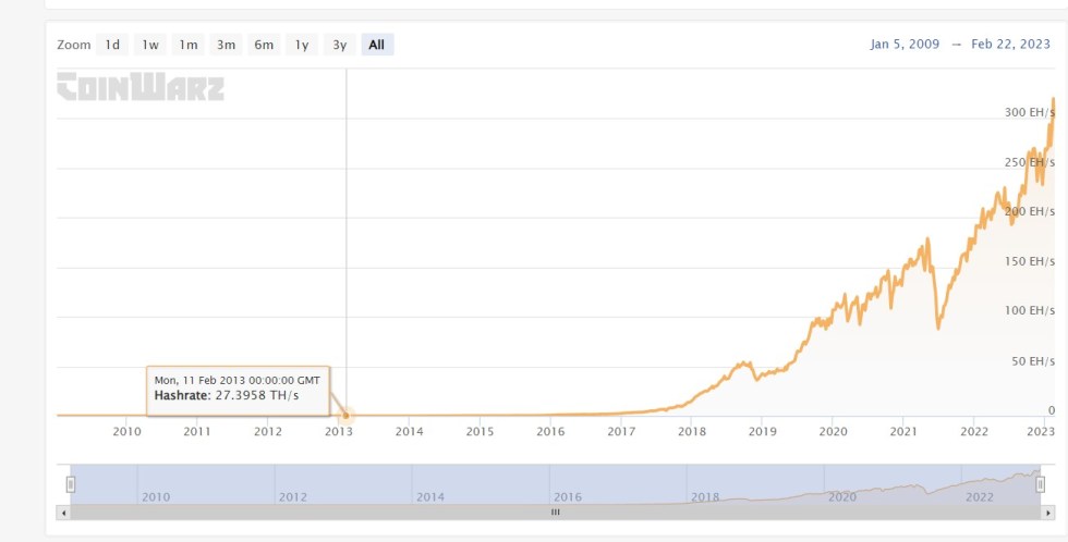 Bitcoin