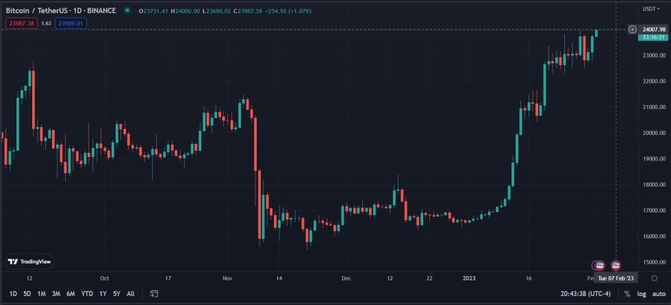 Bitcoin BTC BTCUSDT