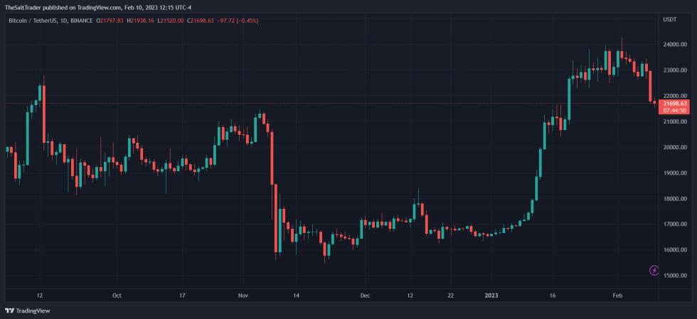 Bitcoin Crypto BTC BTCUSDT