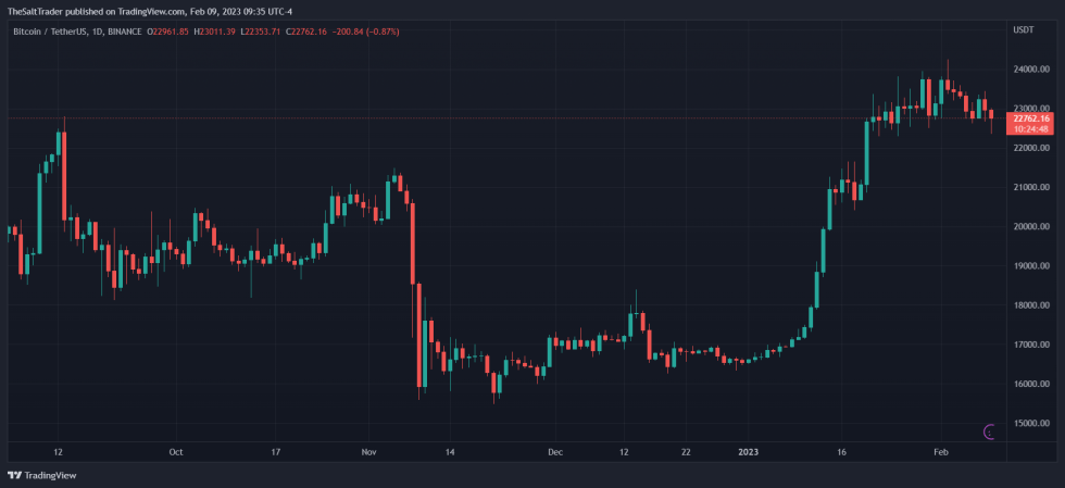 Bitcoin LocalBitcoins