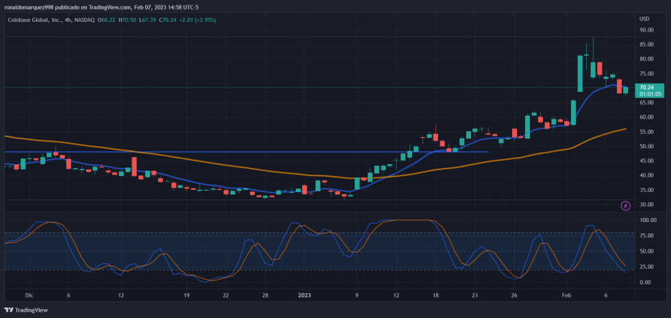 Coinbase