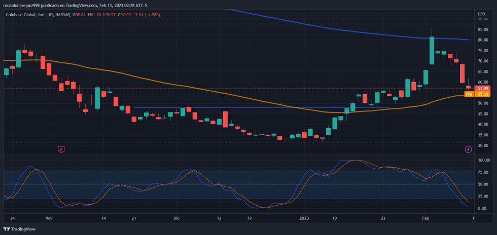 Coinbase