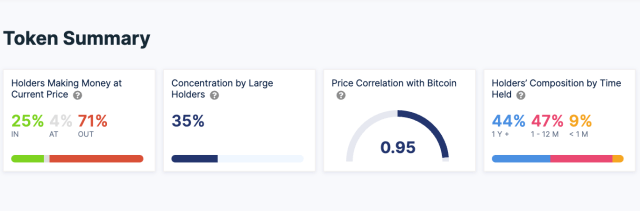 Cardano (ADA)