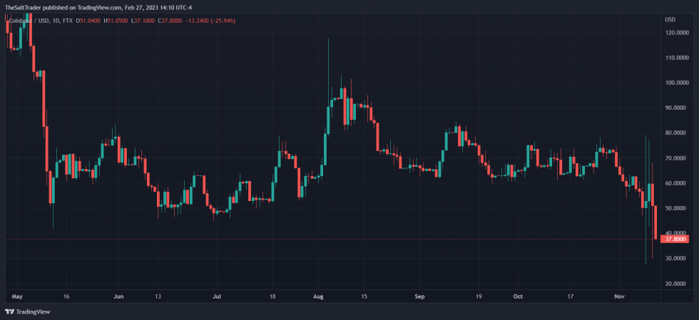 Coinbase COIN COINUSD