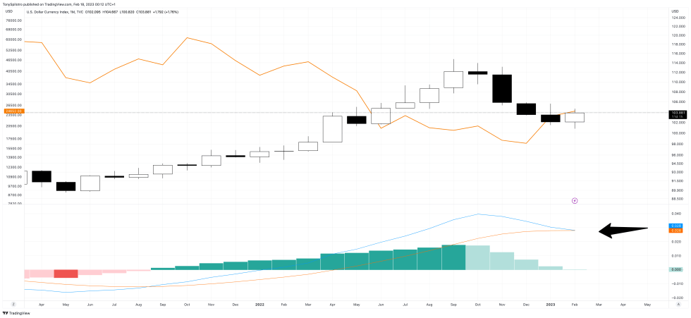 Dollar DXY_2023-02-17_18-12-21