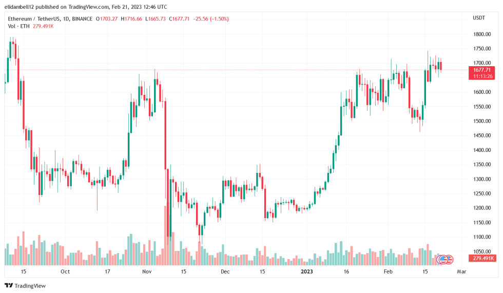 Crypto Outflows Spike Following U.S. Regulatory Crackdown, Says CoinShares