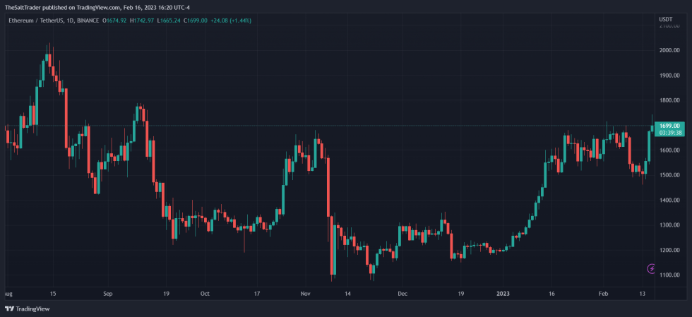 Ethereum ETH ETHUSDT Crypto