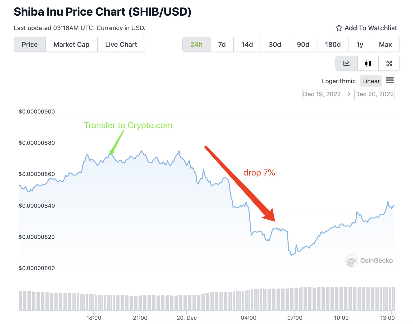 Shiba Inu whale selling big time