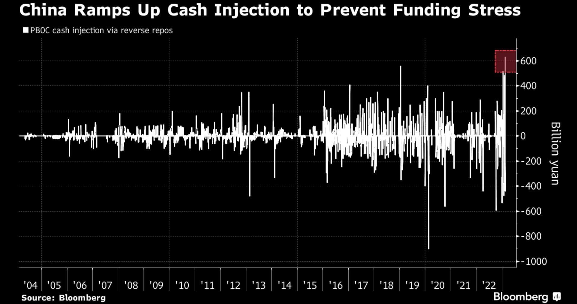 PBoC China