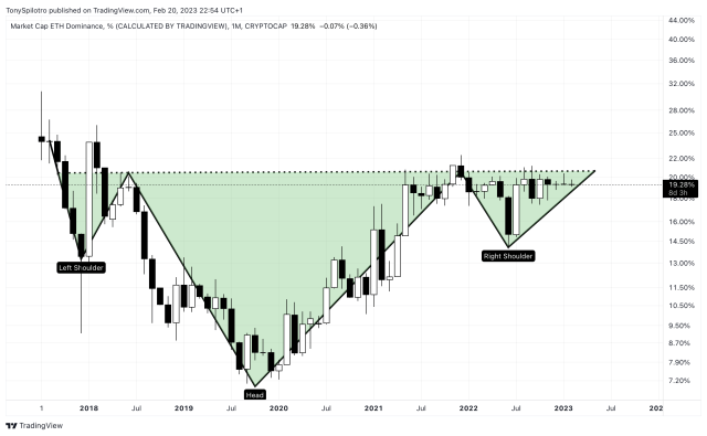 Inverse head and shoulders