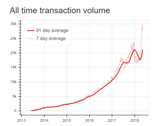 LocalBitcoins BTC BTCUSDT Chart 1