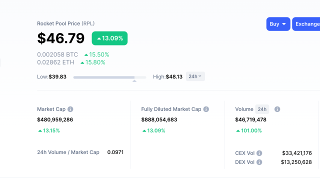 Rocket Pool (RPL) Top 5 cryptocurrencies