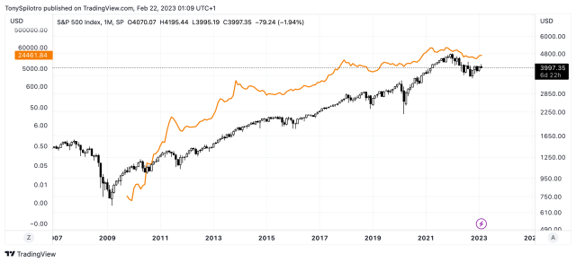 bitcoin btc spx