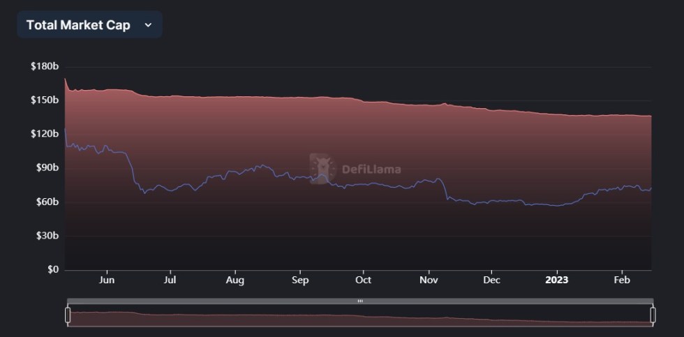 Coinbase