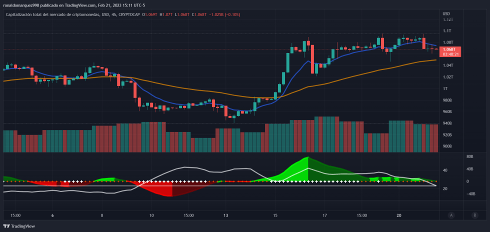 Binance