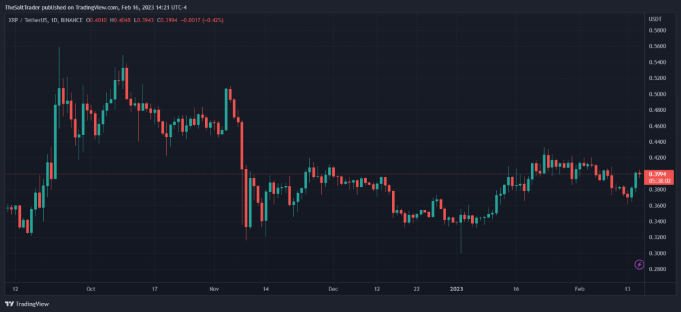 XRP Ripple XRPUSDT