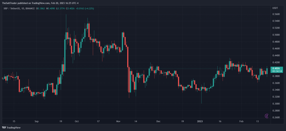 XRP XRPUSDT